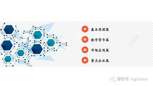 48頁PPT全景解讀 區塊鏈產業、市場應用與數字貨幣發展