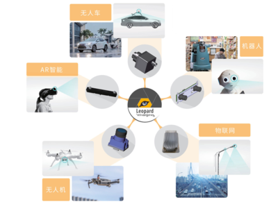 圖為科技與嘉駿科技達成戰(zhàn)略合作，攜手物聯(lián)網(wǎng)技術(shù)研發(fā)推動AI視覺領(lǐng)域加速發(fā)展